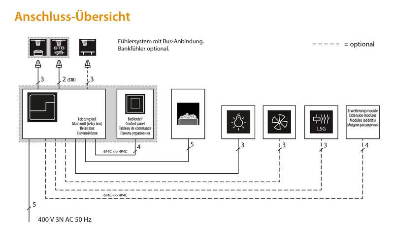 eos-emotec-d-saunasteuerung-finnisch-10-kw-wei image 4