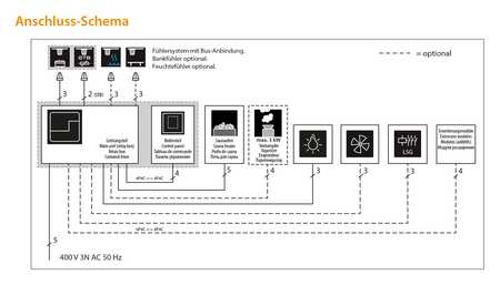 eos-emotec-h-saunasteuerung-schwarz-bi-o-combi-10-kw image 6