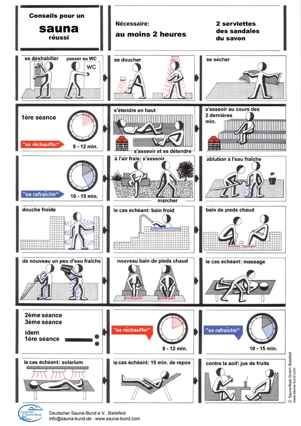 sauna-matti-aushangtafeln-sauna-aber-richtig-tafel-franz-sisch image 1