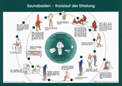 sauna-matti-aushangtafeln-saunabaden-kreislauf-der-erholung-tafel image 1