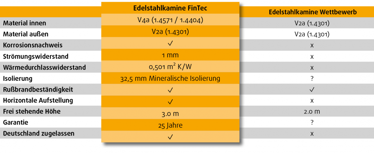 fintec-troll-sauna-holzofen-komplettset-7-8-kw-bimschv-2 image 8