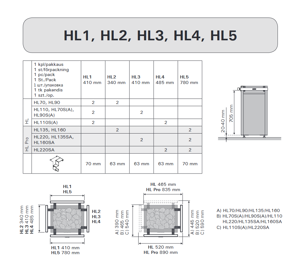 harvia-schutzreling-virta-hl1-espe-edelstahl-ofenschutz image 3