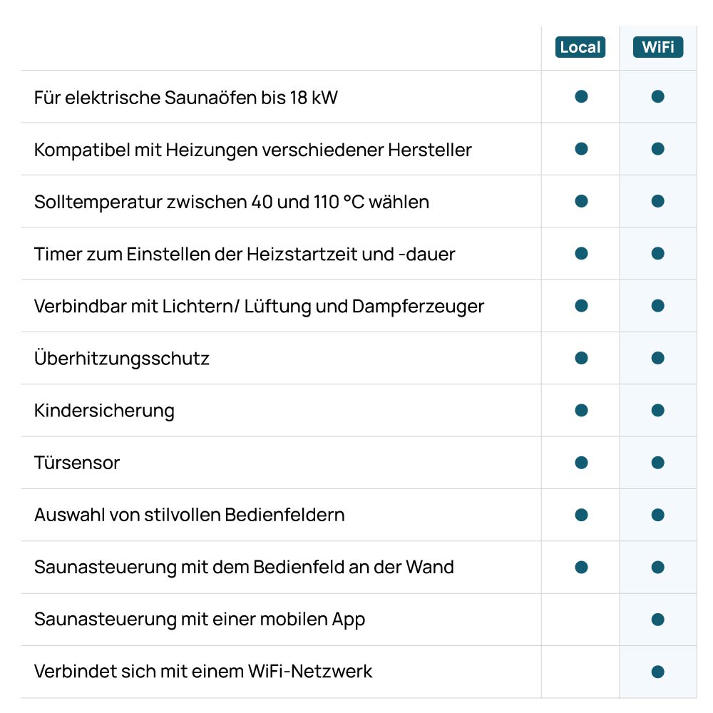 huum-uku-local-4-2-saunasteuerung-schwarz-bis-18-kw image 5