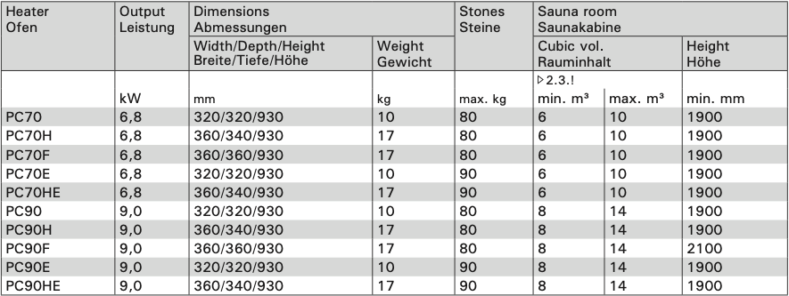 harvia-cilindro-pc90-sauna-elektroofen-schwarz-9-kw-s-ule image 7