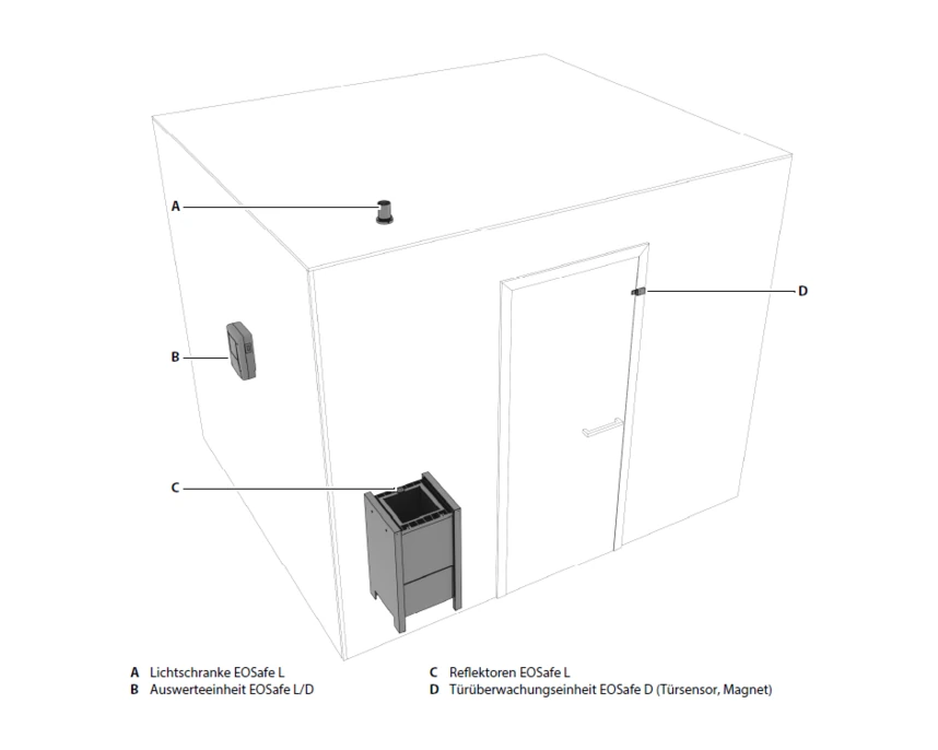 eos-eosafe-d-t-r-berwachung-sauna-rfid-freigabe image 5