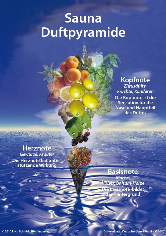 sauna-matti-g-steinfos-plakat-duftpyramide-saunaduft image 1