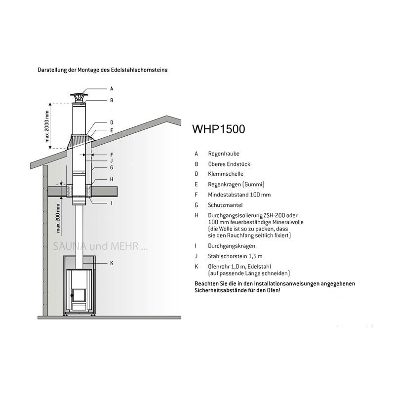 harvia-whp1500m-schornsteinset-schwarz-sauna-holzofen image 4