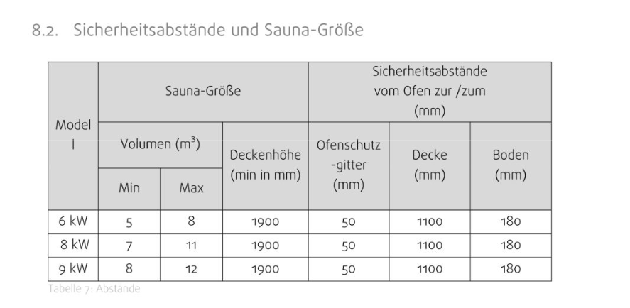 fintec-irmina-elektro-saunaofen-9-kw-edelstahl-steuerung image 4