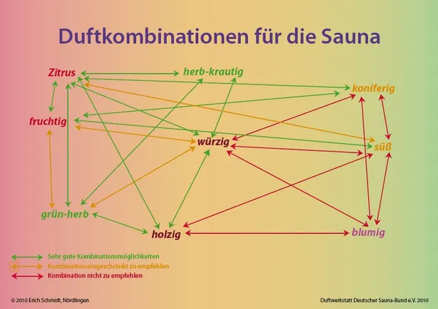 sauna-matti-duftkombinationen-plakat-g-steinfos-sauna image 1