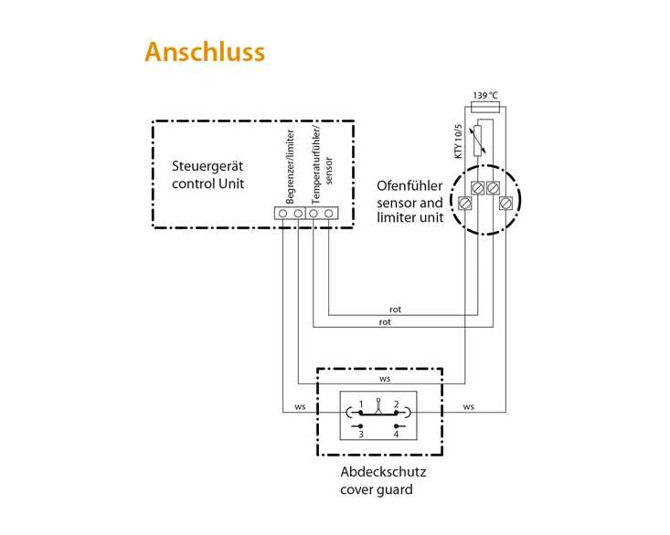 eos-abdeckschutz-saunaofen-zubeh-r-abschaltautomatik-system image 3